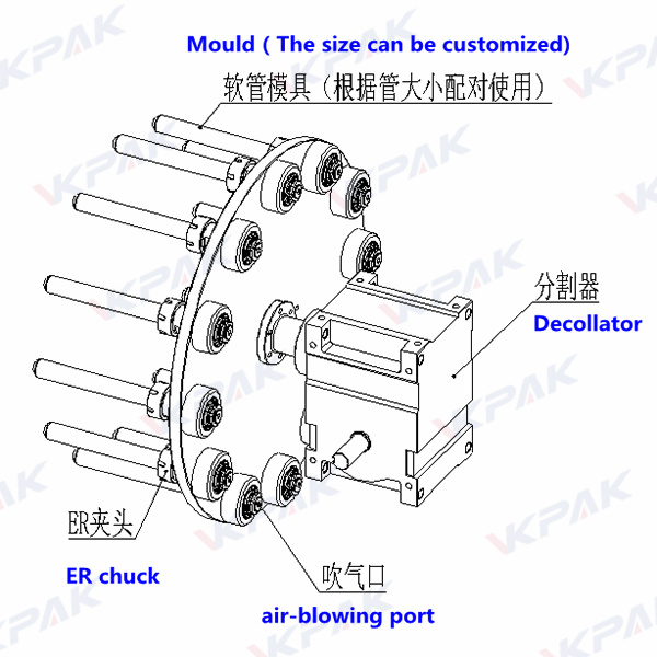 VK-STL Automatic Empty Soft Tube Labeling Machine Details
