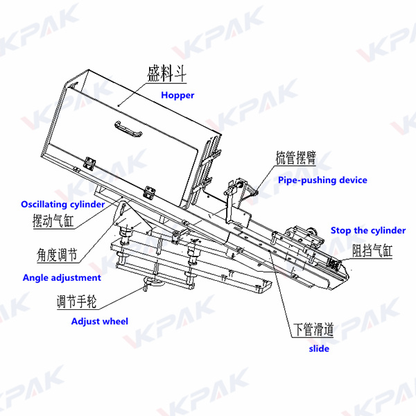 VK-STL Automatic Empty Soft Tube Labeling Machine Details