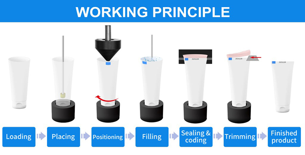VK-TFS-006UDH Working Process